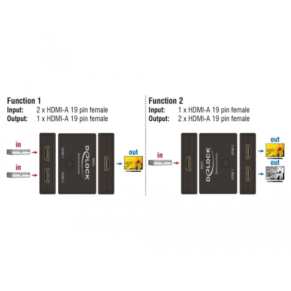 DeLOCK HDMI-Switch 2 - 1 Bidirektional 4K 60Hz, HDMI Switch 3 DeLOCK HDMI-Switch 2 - 1 Bidirektional 4K 60Hz, HDMI Switch – Bild 3