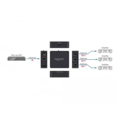 DeLOCK S/PDIF TOSLINK Splitter 1 In 3 Out, Mit USB Stromversorgung, Splitter & Switches 8 DeLOCK S/PDIF TOSLINK Splitter 1 In 3 Out, Mit USB Stromversorgung, Splitter & Switches -Alternate Verkaufs-Shop DeLOCK S PDIF TOSLINK Splitter 1 In 3 Out mit USB Stromversorgung Splitter Switches@@1892506 3