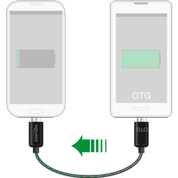 DeLOCK USB 2.0 Power Sharing Kabel, Micro-USB Stecker > Micro-USB Stecker – Bild 2