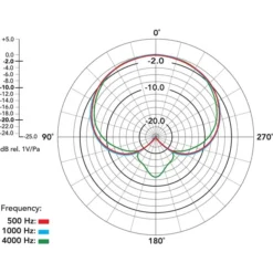 Rode Microphones Procaster, Mikrofon -Alternate Verkaufs-Shop Rode Microphones Procaster Mikrofon@@kp ra6 7