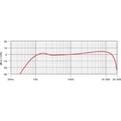 Rode Microphones Procaster, Mikrofon -Alternate Verkaufs-Shop Rode Microphones Procaster Mikrofon@@kp ra6 8
