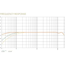 Rode Microphones VideoMic NTG, Mikrofon 22 Rode Microphones VideoMic NTG, Mikrofon -Alternate Verkaufs-Shop Rode Microphones VideoMic NTG Mikrofon@@kp ram 10