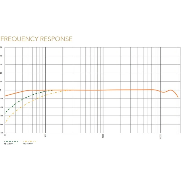 Rode Microphones VideoMic NTG, Mikrofon 11 Rode Microphones VideoMic NTG, Mikrofon – Bild 11