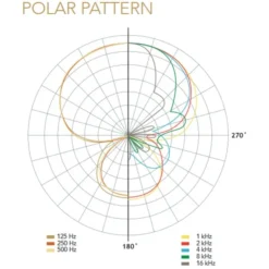 Rode Microphones VideoMic NTG, Mikrofon 23 Rode Microphones VideoMic NTG, Mikrofon -Alternate Verkaufs-Shop Rode Microphones VideoMic NTG Mikrofon@@kp ram 11