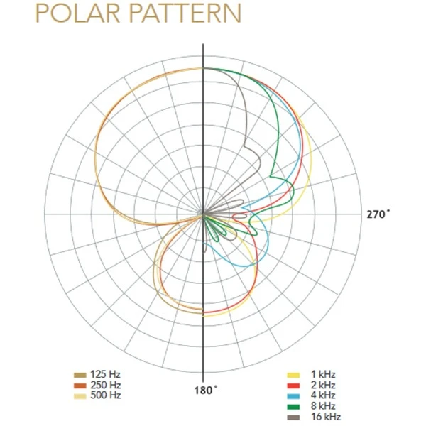 Rode Microphones VideoMic NTG, Mikrofon 12 Rode Microphones VideoMic NTG, Mikrofon – Bild 12