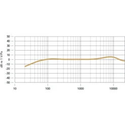 Rode Microphones Vlogger Kit USB-C Edition, Set -Alternate Verkaufs-Shop Rode Microphones Vlogger Kit USB C Edition Set@@1707714 10