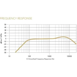 Rode Microphones Wireless GO II SINGLE, Mikrofon -Alternate Verkaufs-Shop Rode Microphones Wireless GO II SINGLE Mikrofon@@1817005 7